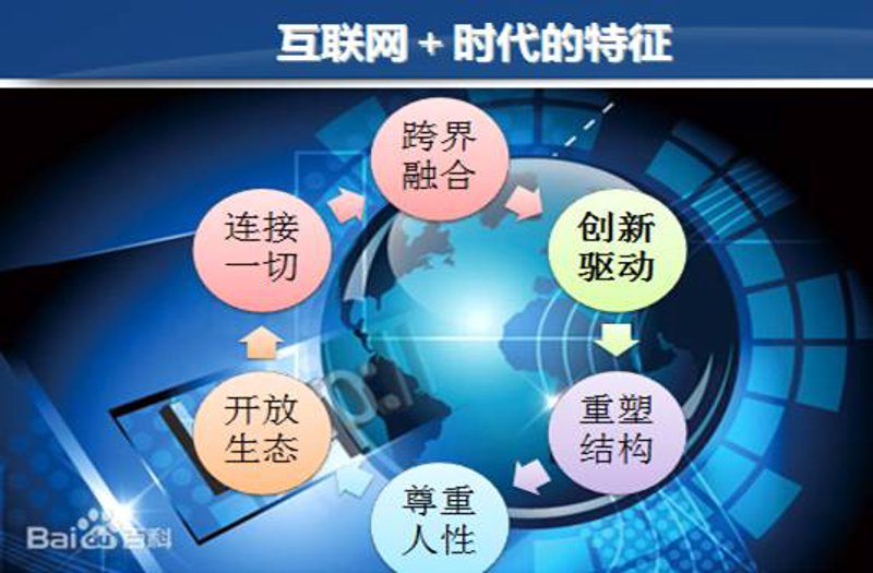 互联网开发选购指南：打造你的专属网络世界